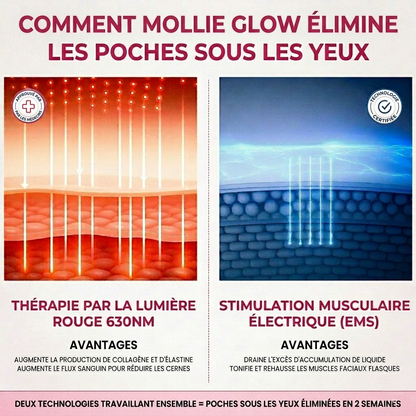 Mollie Glow™ 2 en 1